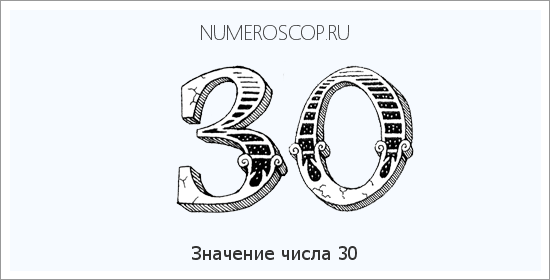 Нумерология 30. Нумерология по дате рождения