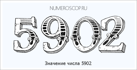 Расшифровка значения числа 5902 по цифрам в нумерологии